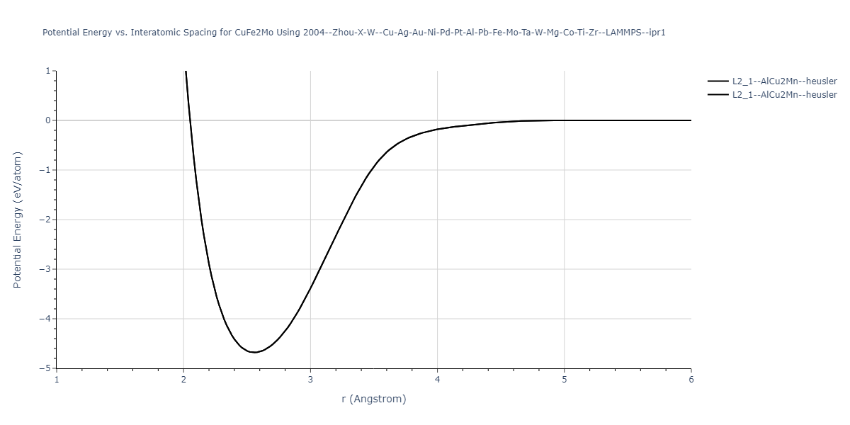 2004--Zhou-X-W--Cu-Ag-Au-Ni-Pd-Pt-Al-Pb-Fe-Mo-Ta-W-Mg-Co-Ti-Zr--LAMMPS--ipr1/EvsR.CuFe2Mo