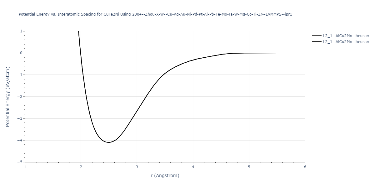 2004--Zhou-X-W--Cu-Ag-Au-Ni-Pd-Pt-Al-Pb-Fe-Mo-Ta-W-Mg-Co-Ti-Zr--LAMMPS--ipr1/EvsR.CuFe2Ni