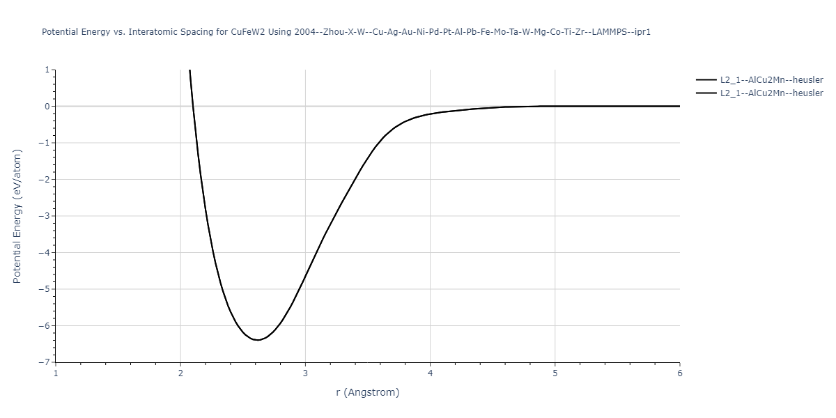 2004--Zhou-X-W--Cu-Ag-Au-Ni-Pd-Pt-Al-Pb-Fe-Mo-Ta-W-Mg-Co-Ti-Zr--LAMMPS--ipr1/EvsR.CuFeW2