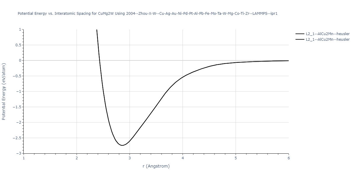 2004--Zhou-X-W--Cu-Ag-Au-Ni-Pd-Pt-Al-Pb-Fe-Mo-Ta-W-Mg-Co-Ti-Zr--LAMMPS--ipr1/EvsR.CuMg2W