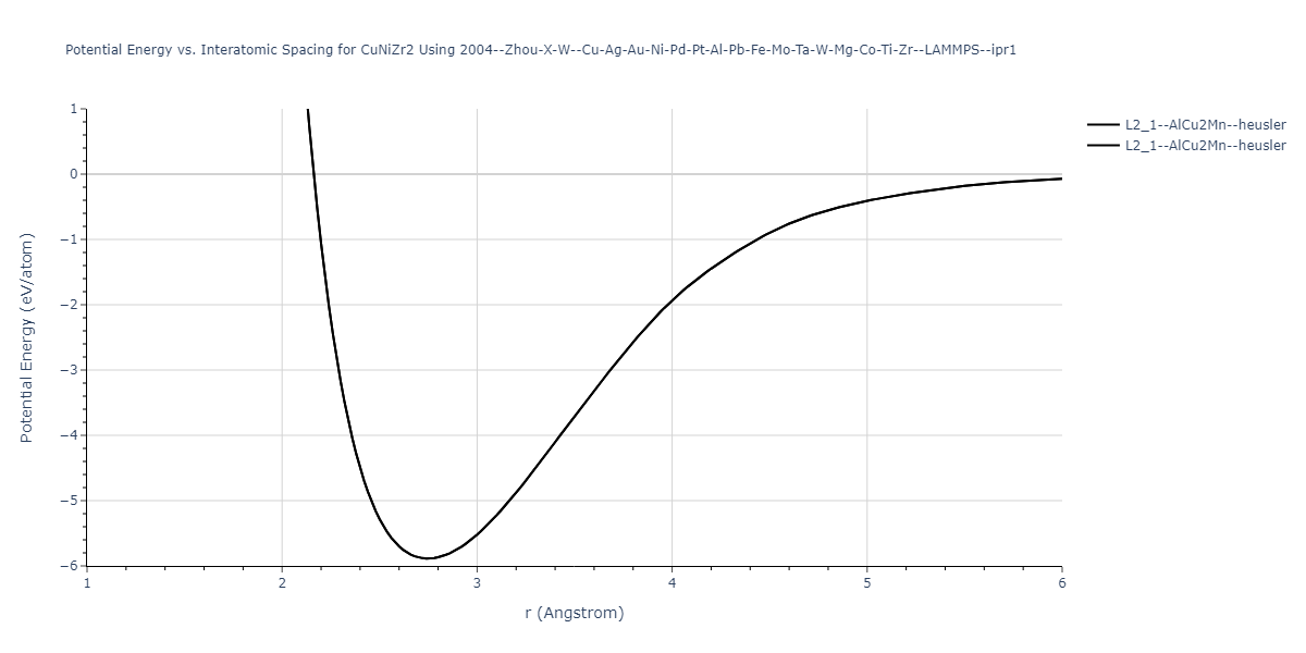 2004--Zhou-X-W--Cu-Ag-Au-Ni-Pd-Pt-Al-Pb-Fe-Mo-Ta-W-Mg-Co-Ti-Zr--LAMMPS--ipr1/EvsR.CuNiZr2