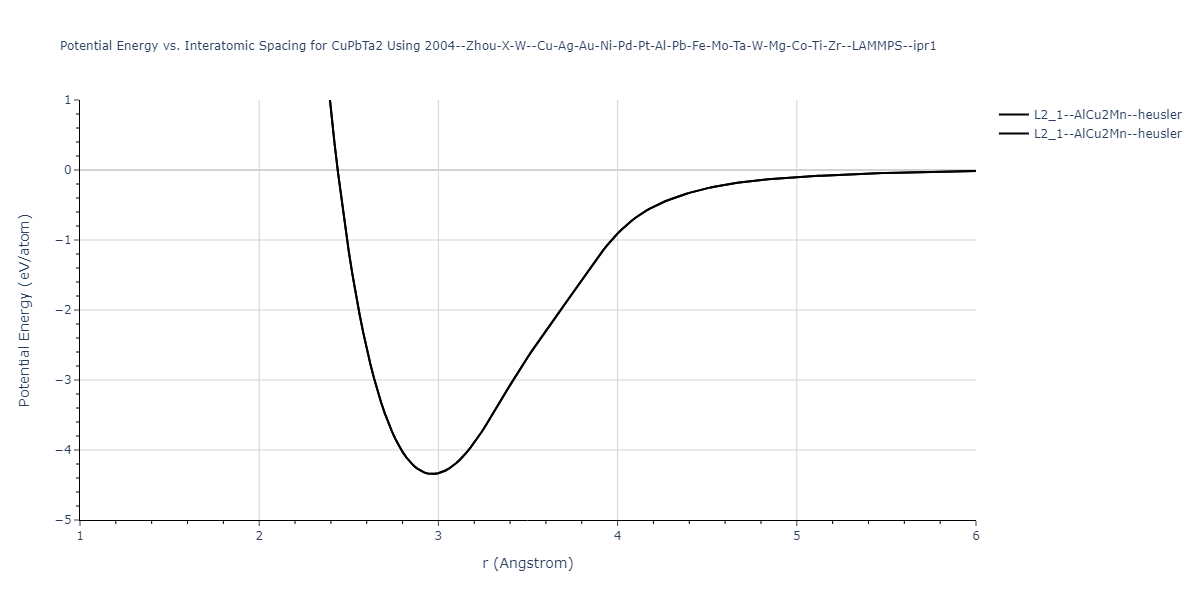 2004--Zhou-X-W--Cu-Ag-Au-Ni-Pd-Pt-Al-Pb-Fe-Mo-Ta-W-Mg-Co-Ti-Zr--LAMMPS--ipr1/EvsR.CuPbTa2