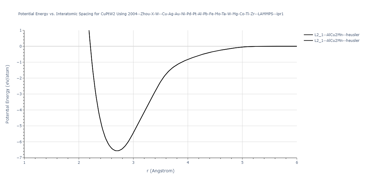 2004--Zhou-X-W--Cu-Ag-Au-Ni-Pd-Pt-Al-Pb-Fe-Mo-Ta-W-Mg-Co-Ti-Zr--LAMMPS--ipr1/EvsR.CuPtW2