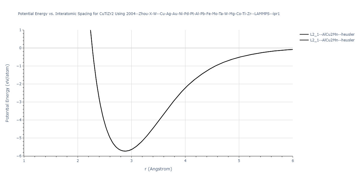 2004--Zhou-X-W--Cu-Ag-Au-Ni-Pd-Pt-Al-Pb-Fe-Mo-Ta-W-Mg-Co-Ti-Zr--LAMMPS--ipr1/EvsR.CuTiZr2