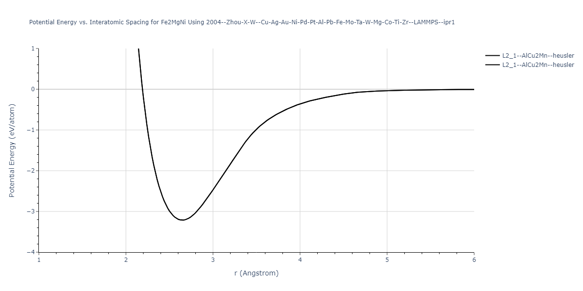 2004--Zhou-X-W--Cu-Ag-Au-Ni-Pd-Pt-Al-Pb-Fe-Mo-Ta-W-Mg-Co-Ti-Zr--LAMMPS--ipr1/EvsR.Fe2MgNi