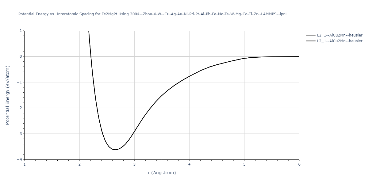 2004--Zhou-X-W--Cu-Ag-Au-Ni-Pd-Pt-Al-Pb-Fe-Mo-Ta-W-Mg-Co-Ti-Zr--LAMMPS--ipr1/EvsR.Fe2MgPt