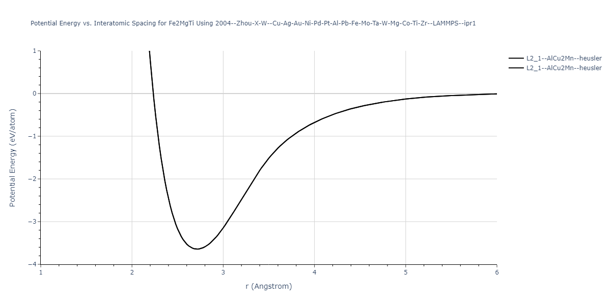 2004--Zhou-X-W--Cu-Ag-Au-Ni-Pd-Pt-Al-Pb-Fe-Mo-Ta-W-Mg-Co-Ti-Zr--LAMMPS--ipr1/EvsR.Fe2MgTi