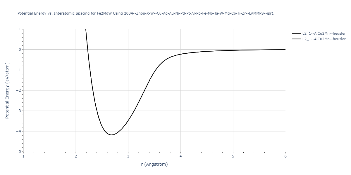 2004--Zhou-X-W--Cu-Ag-Au-Ni-Pd-Pt-Al-Pb-Fe-Mo-Ta-W-Mg-Co-Ti-Zr--LAMMPS--ipr1/EvsR.Fe2MgW