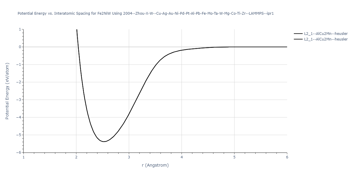 2004--Zhou-X-W--Cu-Ag-Au-Ni-Pd-Pt-Al-Pb-Fe-Mo-Ta-W-Mg-Co-Ti-Zr--LAMMPS--ipr1/EvsR.Fe2NiW