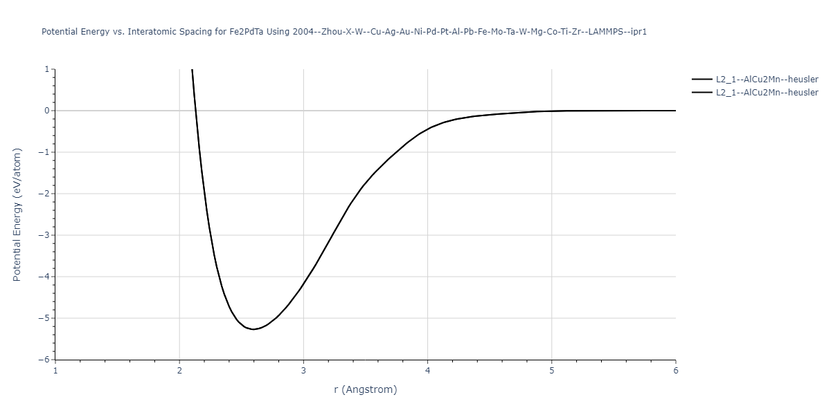 2004--Zhou-X-W--Cu-Ag-Au-Ni-Pd-Pt-Al-Pb-Fe-Mo-Ta-W-Mg-Co-Ti-Zr--LAMMPS--ipr1/EvsR.Fe2PdTa