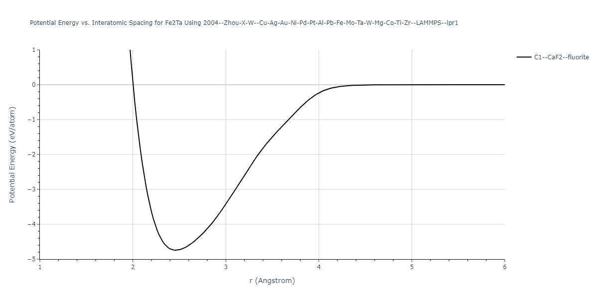 2004--Zhou-X-W--Cu-Ag-Au-Ni-Pd-Pt-Al-Pb-Fe-Mo-Ta-W-Mg-Co-Ti-Zr--LAMMPS--ipr1/EvsR.Fe2Ta