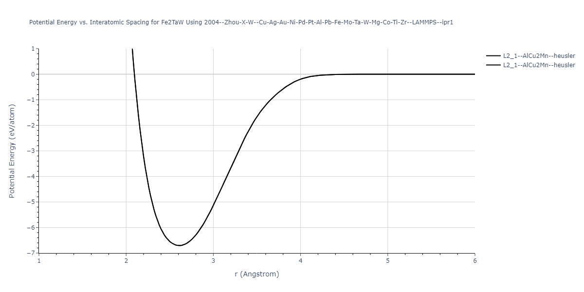 2004--Zhou-X-W--Cu-Ag-Au-Ni-Pd-Pt-Al-Pb-Fe-Mo-Ta-W-Mg-Co-Ti-Zr--LAMMPS--ipr1/EvsR.Fe2TaW