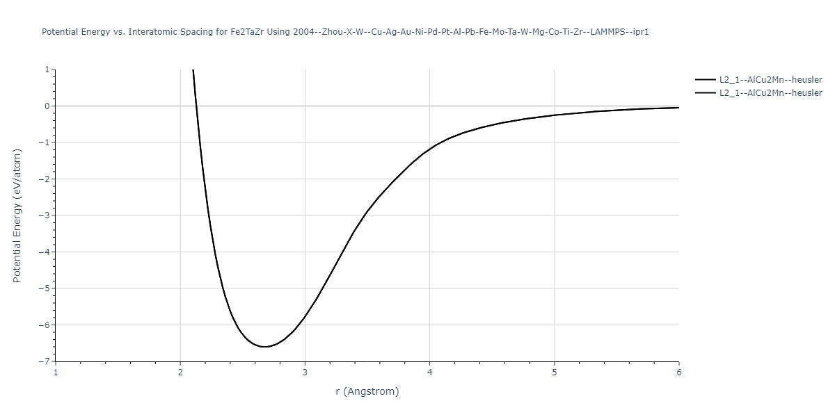 2004--Zhou-X-W--Cu-Ag-Au-Ni-Pd-Pt-Al-Pb-Fe-Mo-Ta-W-Mg-Co-Ti-Zr--LAMMPS--ipr1/EvsR.Fe2TaZr