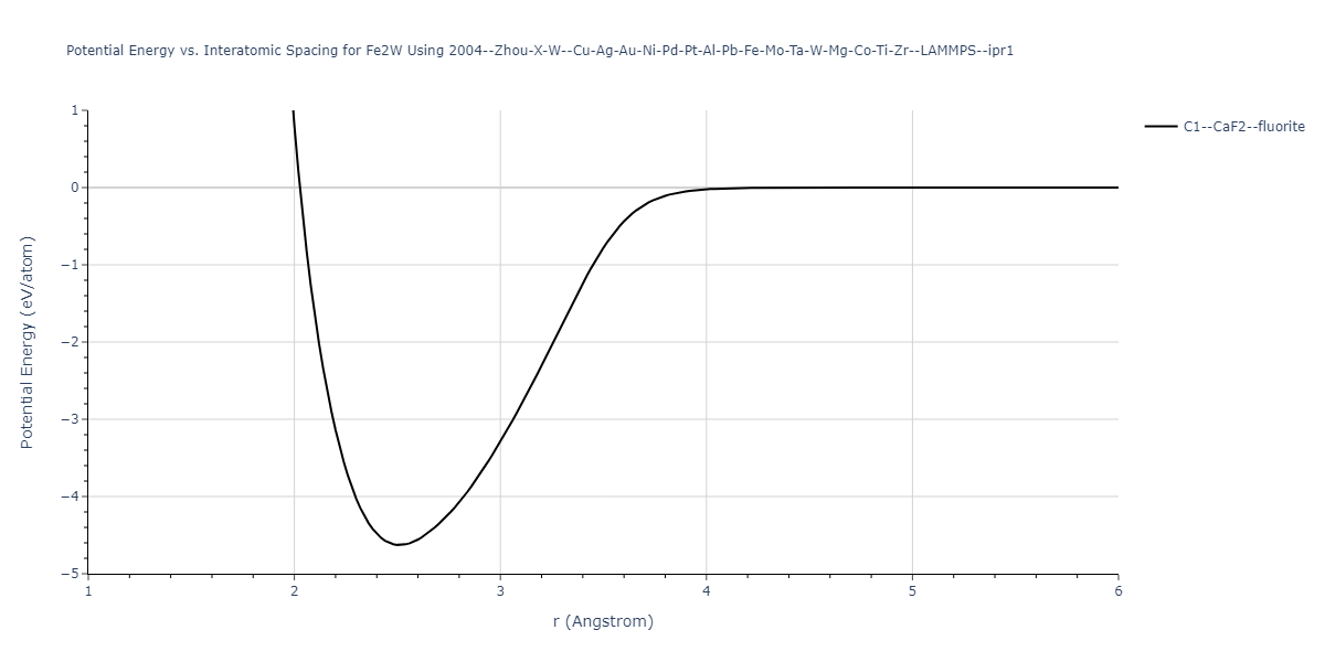 2004--Zhou-X-W--Cu-Ag-Au-Ni-Pd-Pt-Al-Pb-Fe-Mo-Ta-W-Mg-Co-Ti-Zr--LAMMPS--ipr1/EvsR.Fe2W