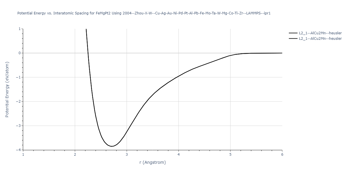 2004--Zhou-X-W--Cu-Ag-Au-Ni-Pd-Pt-Al-Pb-Fe-Mo-Ta-W-Mg-Co-Ti-Zr--LAMMPS--ipr1/EvsR.FeMgPt2