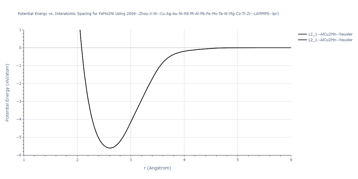 2004--Zhou-X-W--Cu-Ag-Au-Ni-Pd-Pt-Al-Pb-Fe-Mo-Ta-W-Mg-Co-Ti-Zr--LAMMPS--ipr1/EvsR.FeMo2Ni