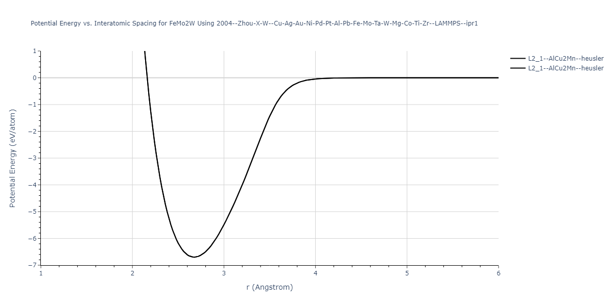 2004--Zhou-X-W--Cu-Ag-Au-Ni-Pd-Pt-Al-Pb-Fe-Mo-Ta-W-Mg-Co-Ti-Zr--LAMMPS--ipr1/EvsR.FeMo2W