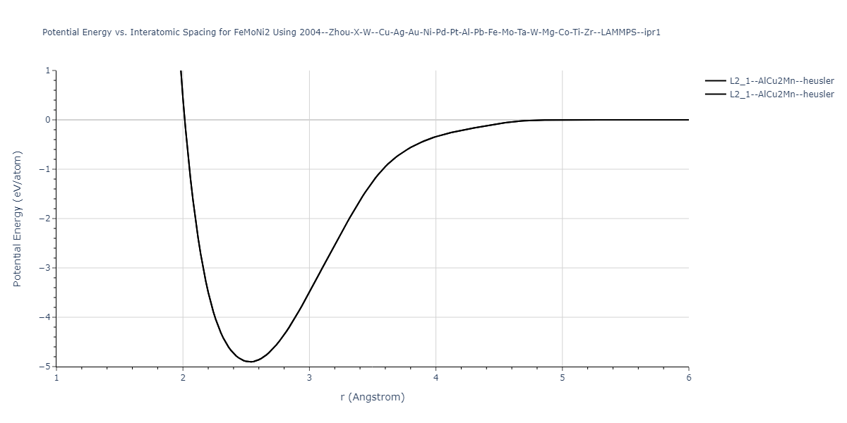 2004--Zhou-X-W--Cu-Ag-Au-Ni-Pd-Pt-Al-Pb-Fe-Mo-Ta-W-Mg-Co-Ti-Zr--LAMMPS--ipr1/EvsR.FeMoNi2