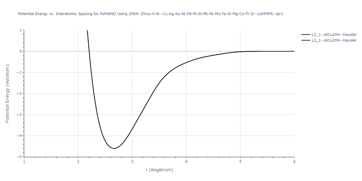 2004--Zhou-X-W--Cu-Ag-Au-Ni-Pd-Pt-Al-Pb-Fe-Mo-Ta-W-Mg-Co-Ti-Zr--LAMMPS--ipr1/EvsR.FeMoPd2