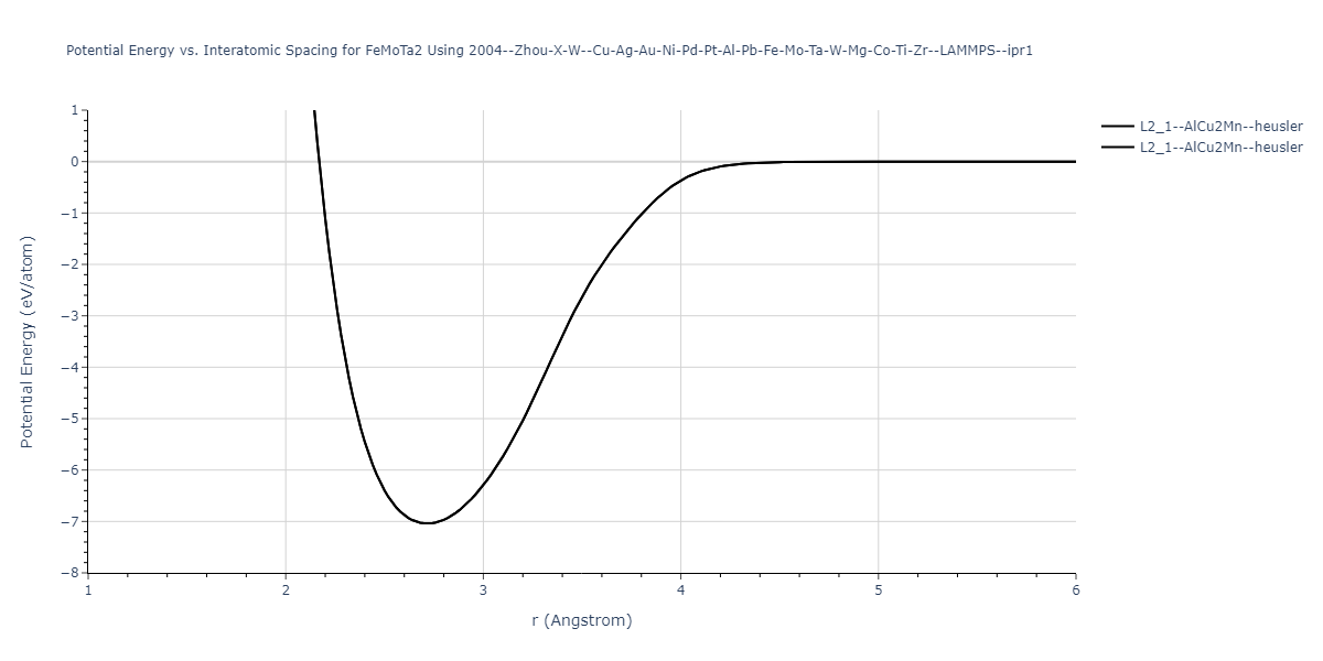 2004--Zhou-X-W--Cu-Ag-Au-Ni-Pd-Pt-Al-Pb-Fe-Mo-Ta-W-Mg-Co-Ti-Zr--LAMMPS--ipr1/EvsR.FeMoTa2