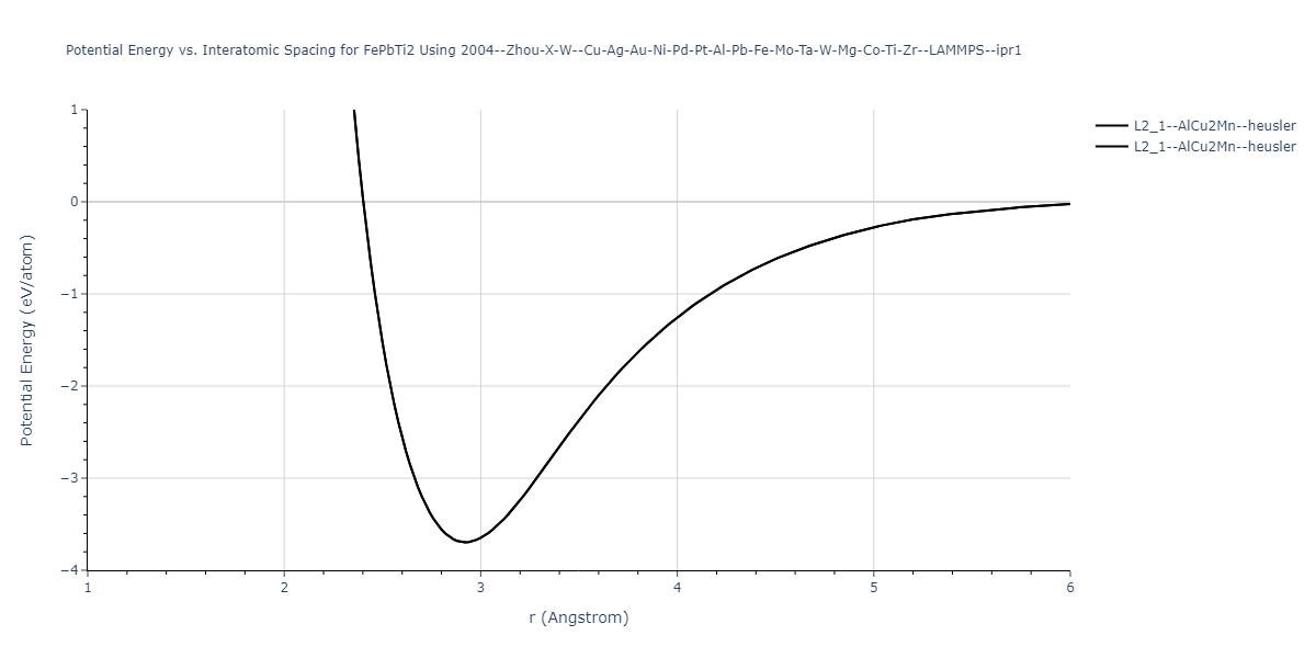 2004--Zhou-X-W--Cu-Ag-Au-Ni-Pd-Pt-Al-Pb-Fe-Mo-Ta-W-Mg-Co-Ti-Zr--LAMMPS--ipr1/EvsR.FePbTi2