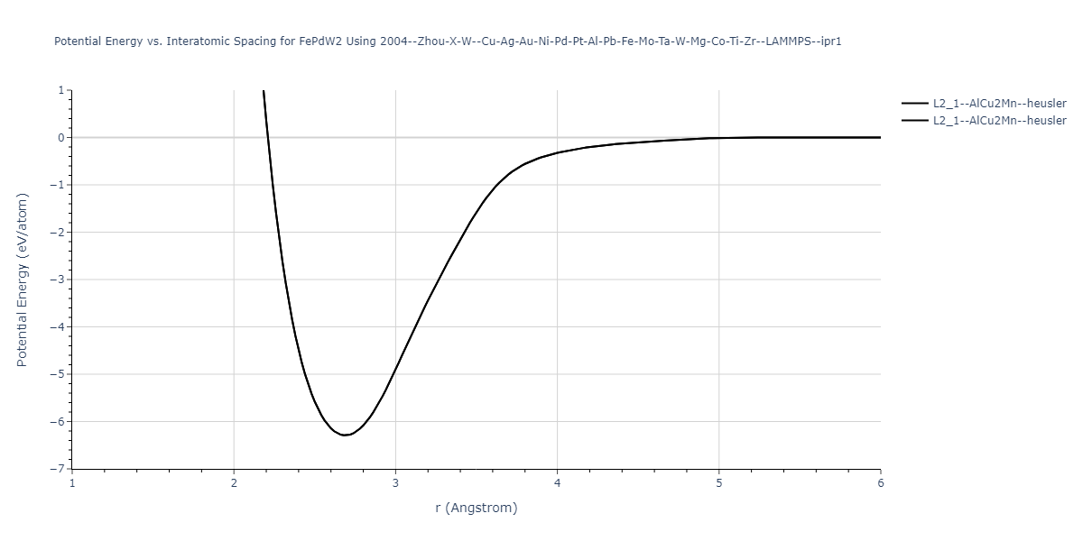 2004--Zhou-X-W--Cu-Ag-Au-Ni-Pd-Pt-Al-Pb-Fe-Mo-Ta-W-Mg-Co-Ti-Zr--LAMMPS--ipr1/EvsR.FePdW2