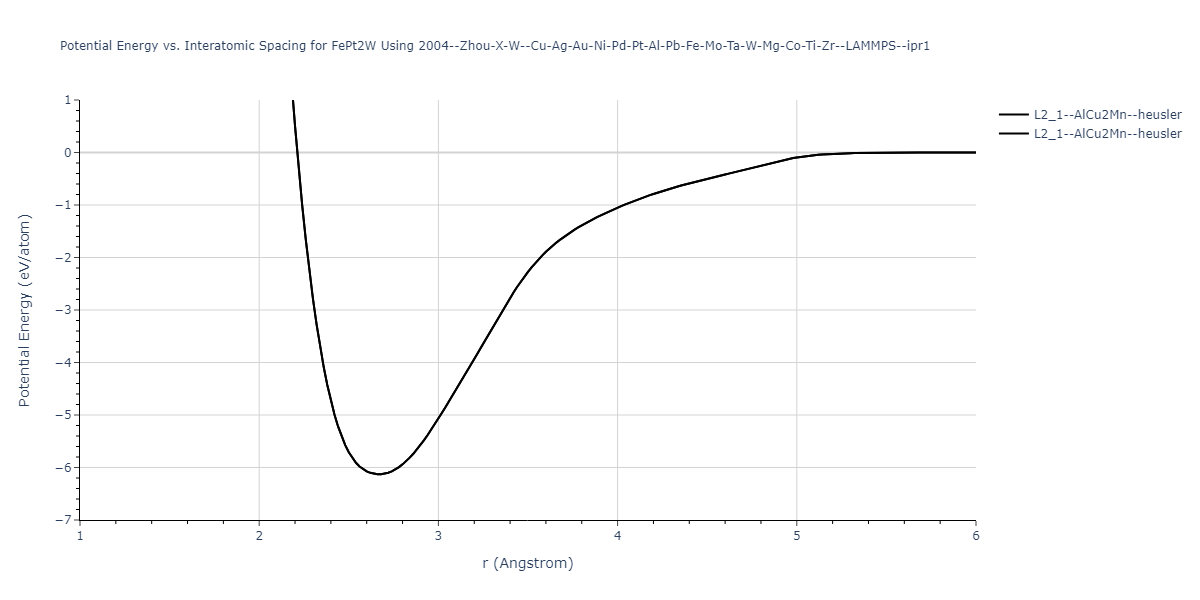 2004--Zhou-X-W--Cu-Ag-Au-Ni-Pd-Pt-Al-Pb-Fe-Mo-Ta-W-Mg-Co-Ti-Zr--LAMMPS--ipr1/EvsR.FePt2W