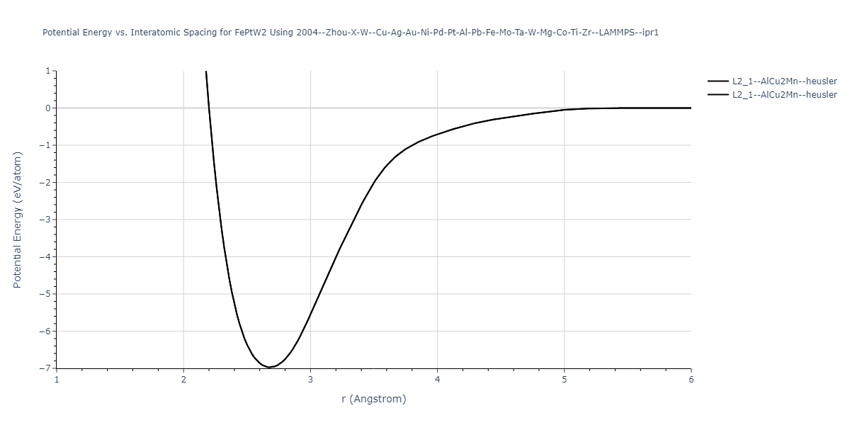 2004--Zhou-X-W--Cu-Ag-Au-Ni-Pd-Pt-Al-Pb-Fe-Mo-Ta-W-Mg-Co-Ti-Zr--LAMMPS--ipr1/EvsR.FePtW2