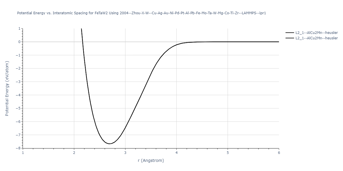 2004--Zhou-X-W--Cu-Ag-Au-Ni-Pd-Pt-Al-Pb-Fe-Mo-Ta-W-Mg-Co-Ti-Zr--LAMMPS--ipr1/EvsR.FeTaW2