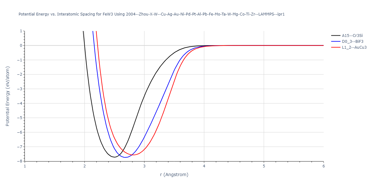 2004--Zhou-X-W--Cu-Ag-Au-Ni-Pd-Pt-Al-Pb-Fe-Mo-Ta-W-Mg-Co-Ti-Zr--LAMMPS--ipr1/EvsR.FeW3