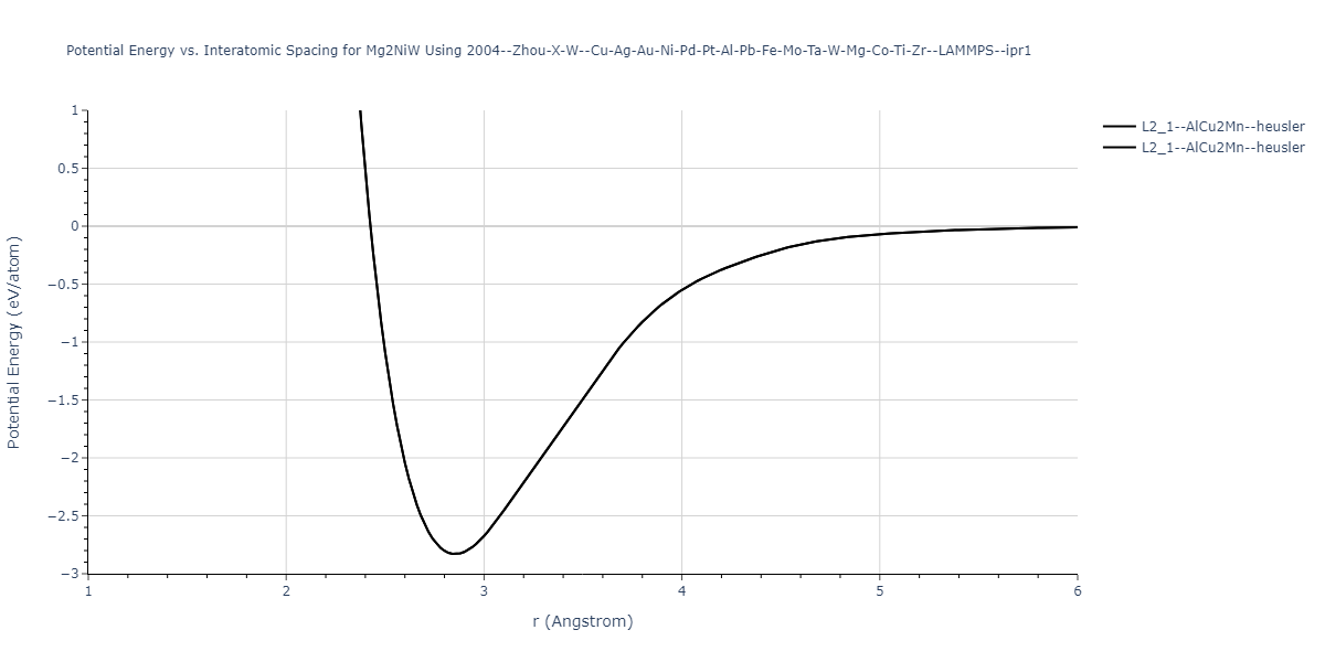 2004--Zhou-X-W--Cu-Ag-Au-Ni-Pd-Pt-Al-Pb-Fe-Mo-Ta-W-Mg-Co-Ti-Zr--LAMMPS--ipr1/EvsR.Mg2NiW