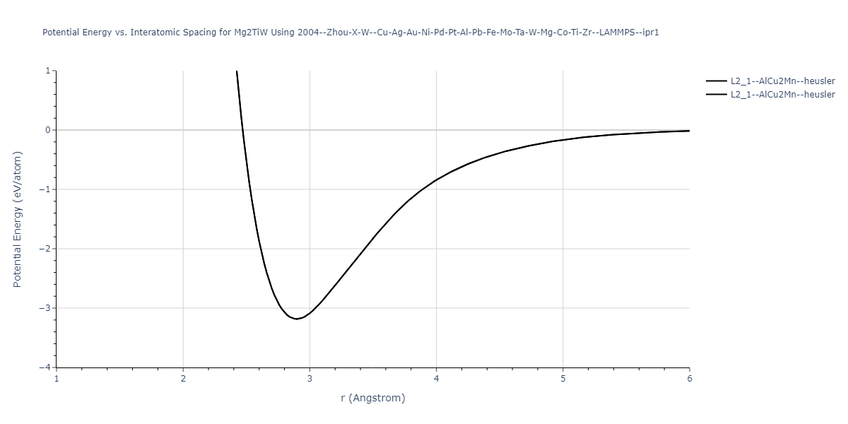 2004--Zhou-X-W--Cu-Ag-Au-Ni-Pd-Pt-Al-Pb-Fe-Mo-Ta-W-Mg-Co-Ti-Zr--LAMMPS--ipr1/EvsR.Mg2TiW