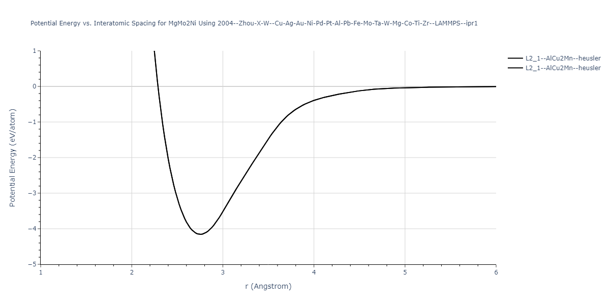 2004--Zhou-X-W--Cu-Ag-Au-Ni-Pd-Pt-Al-Pb-Fe-Mo-Ta-W-Mg-Co-Ti-Zr--LAMMPS--ipr1/EvsR.MgMo2Ni