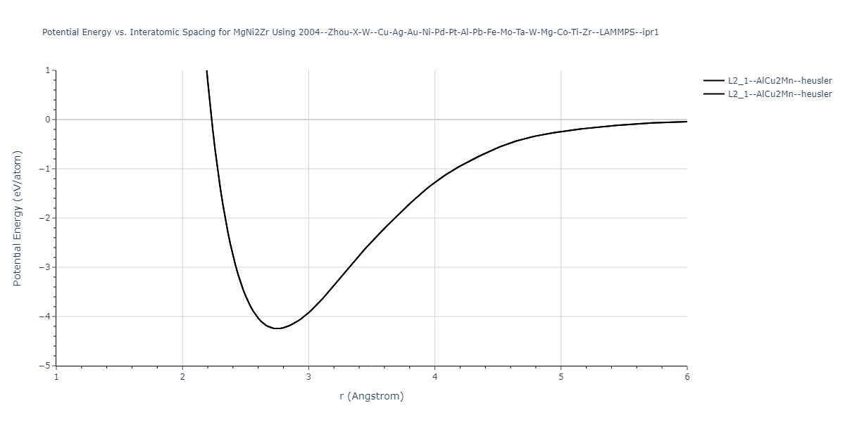 2004--Zhou-X-W--Cu-Ag-Au-Ni-Pd-Pt-Al-Pb-Fe-Mo-Ta-W-Mg-Co-Ti-Zr--LAMMPS--ipr1/EvsR.MgNi2Zr