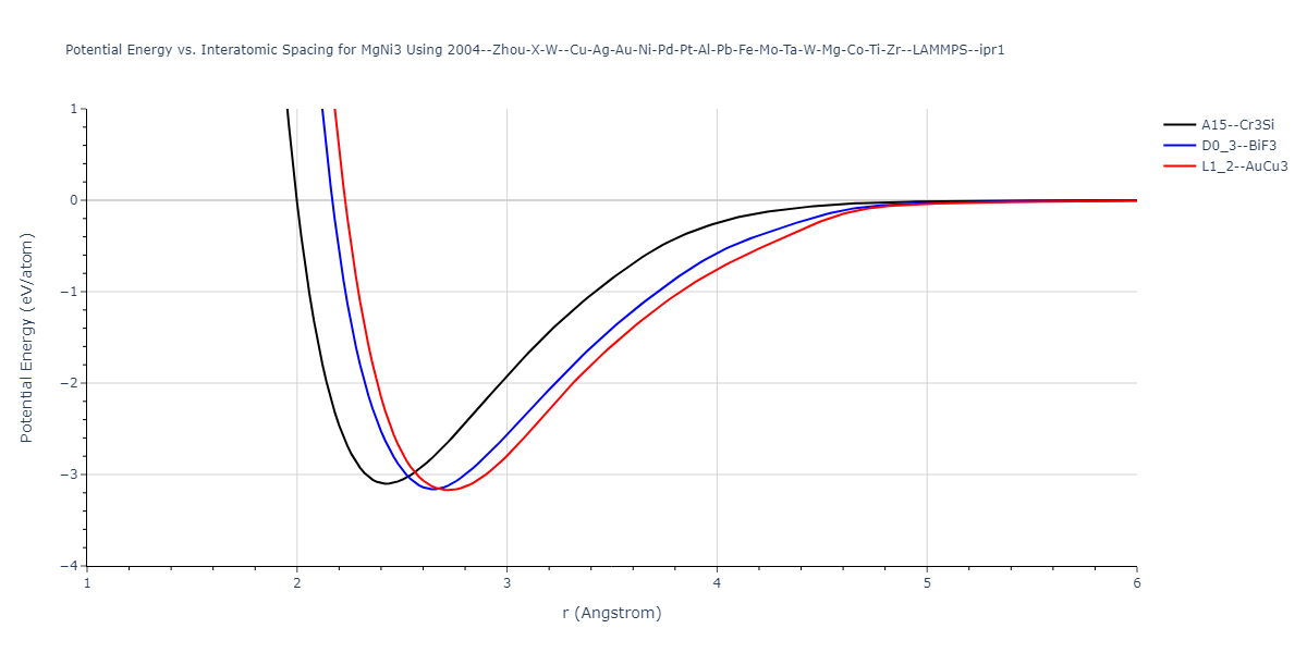 2004--Zhou-X-W--Cu-Ag-Au-Ni-Pd-Pt-Al-Pb-Fe-Mo-Ta-W-Mg-Co-Ti-Zr--LAMMPS--ipr1/EvsR.MgNi3