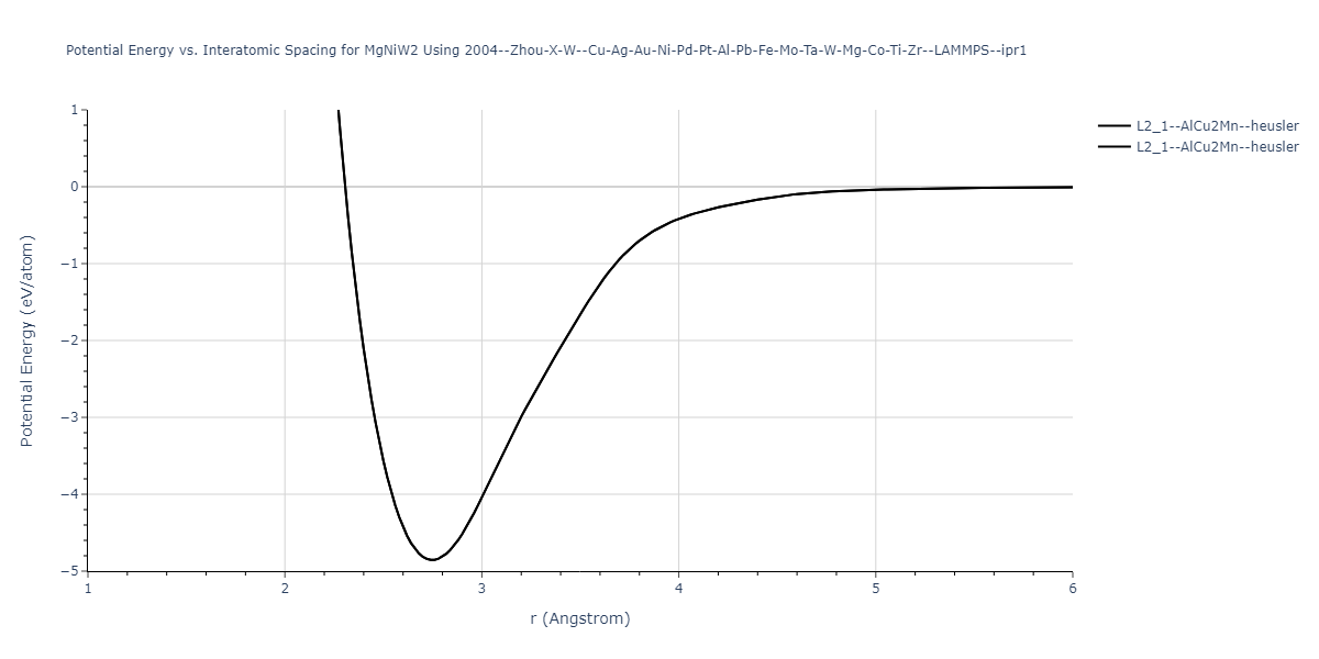 2004--Zhou-X-W--Cu-Ag-Au-Ni-Pd-Pt-Al-Pb-Fe-Mo-Ta-W-Mg-Co-Ti-Zr--LAMMPS--ipr1/EvsR.MgNiW2