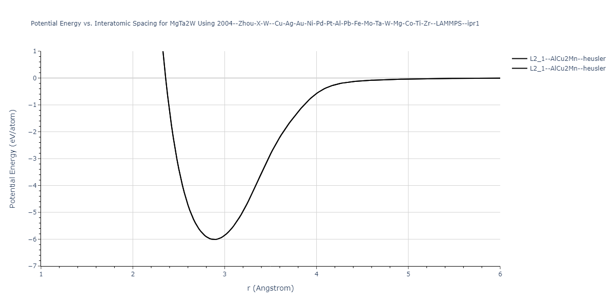 2004--Zhou-X-W--Cu-Ag-Au-Ni-Pd-Pt-Al-Pb-Fe-Mo-Ta-W-Mg-Co-Ti-Zr--LAMMPS--ipr1/EvsR.MgTa2W