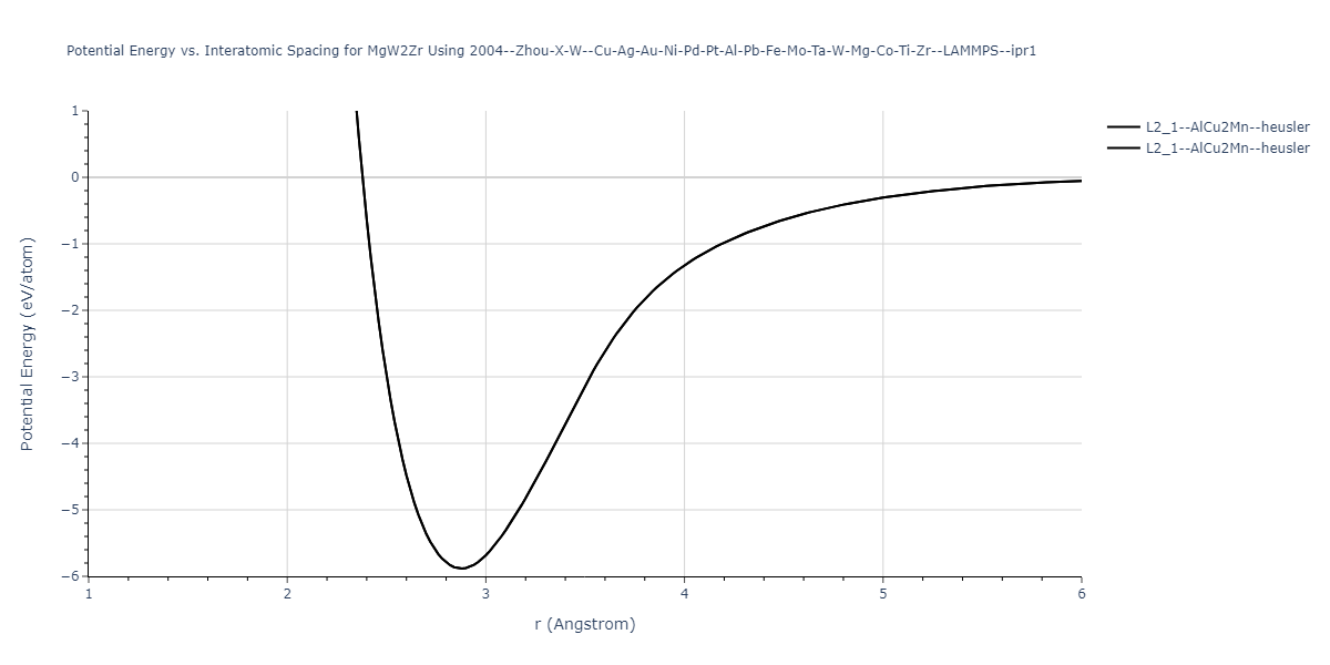 2004--Zhou-X-W--Cu-Ag-Au-Ni-Pd-Pt-Al-Pb-Fe-Mo-Ta-W-Mg-Co-Ti-Zr--LAMMPS--ipr1/EvsR.MgW2Zr