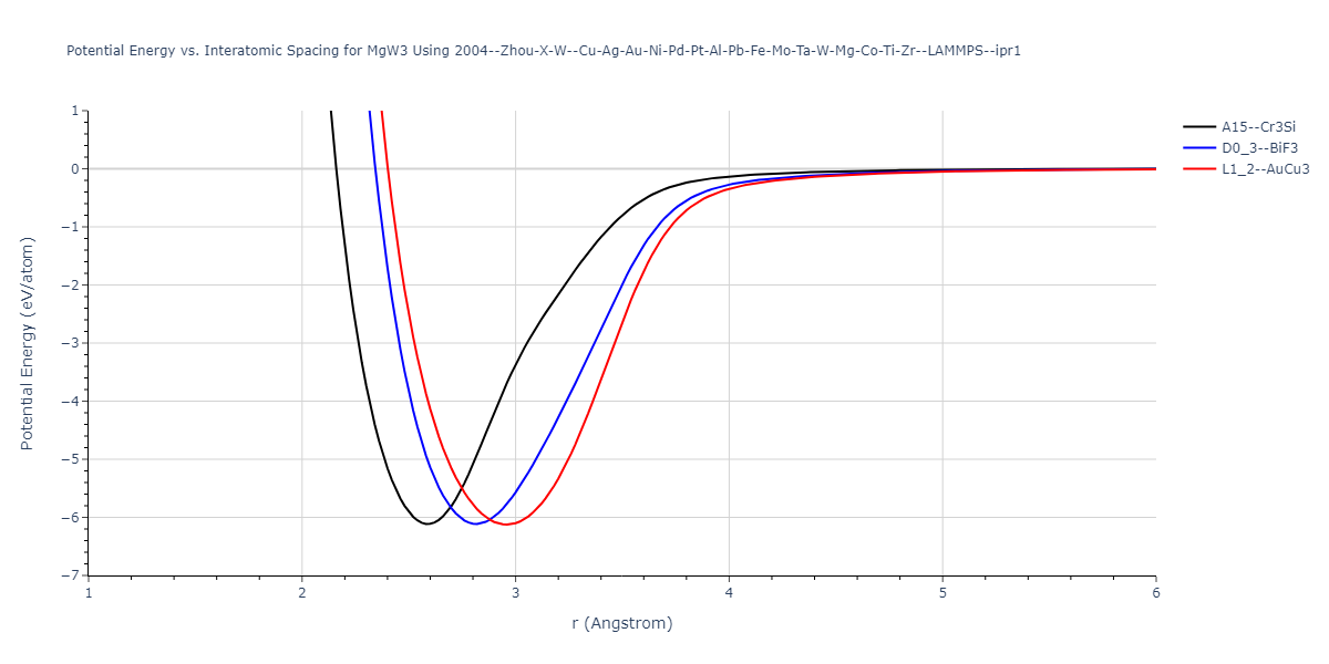 2004--Zhou-X-W--Cu-Ag-Au-Ni-Pd-Pt-Al-Pb-Fe-Mo-Ta-W-Mg-Co-Ti-Zr--LAMMPS--ipr1/EvsR.MgW3