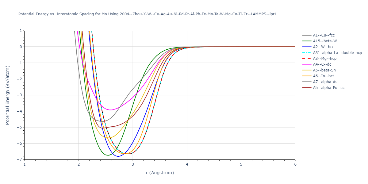 2004--Zhou-X-W--Cu-Ag-Au-Ni-Pd-Pt-Al-Pb-Fe-Mo-Ta-W-Mg-Co-Ti-Zr--LAMMPS--ipr1/EvsR.Mo