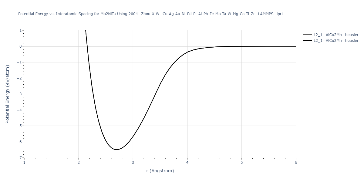 2004--Zhou-X-W--Cu-Ag-Au-Ni-Pd-Pt-Al-Pb-Fe-Mo-Ta-W-Mg-Co-Ti-Zr--LAMMPS--ipr1/EvsR.Mo2NiTa