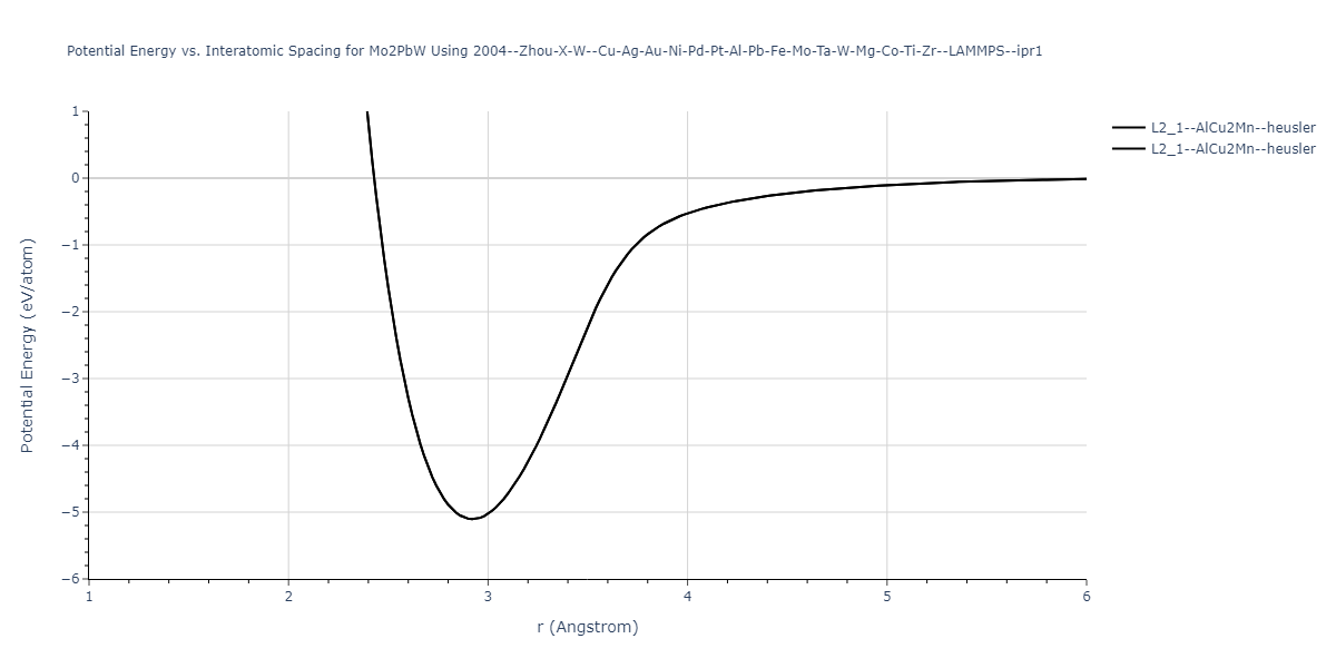 2004--Zhou-X-W--Cu-Ag-Au-Ni-Pd-Pt-Al-Pb-Fe-Mo-Ta-W-Mg-Co-Ti-Zr--LAMMPS--ipr1/EvsR.Mo2PbW