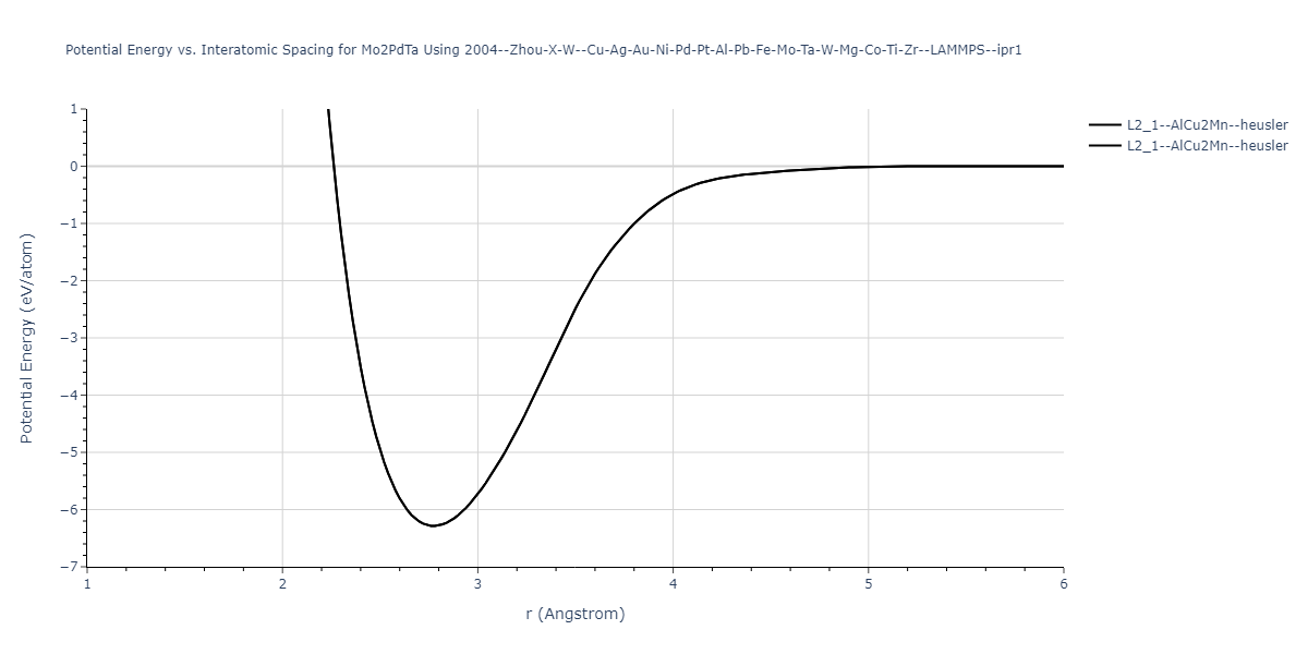 2004--Zhou-X-W--Cu-Ag-Au-Ni-Pd-Pt-Al-Pb-Fe-Mo-Ta-W-Mg-Co-Ti-Zr--LAMMPS--ipr1/EvsR.Mo2PdTa