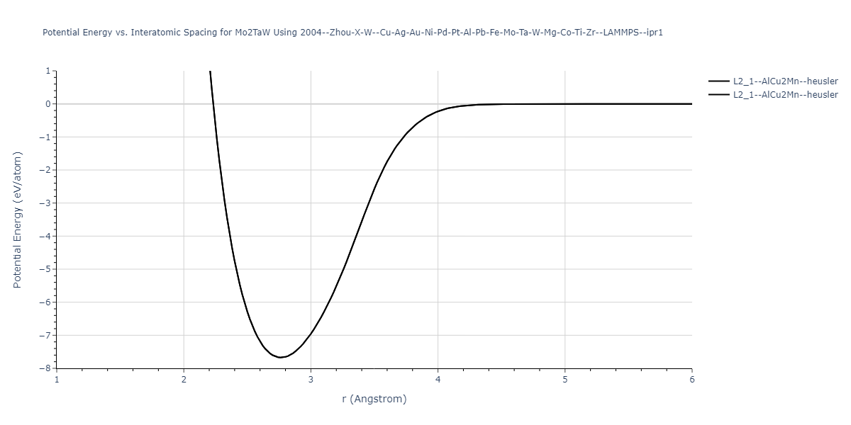 2004--Zhou-X-W--Cu-Ag-Au-Ni-Pd-Pt-Al-Pb-Fe-Mo-Ta-W-Mg-Co-Ti-Zr--LAMMPS--ipr1/EvsR.Mo2TaW