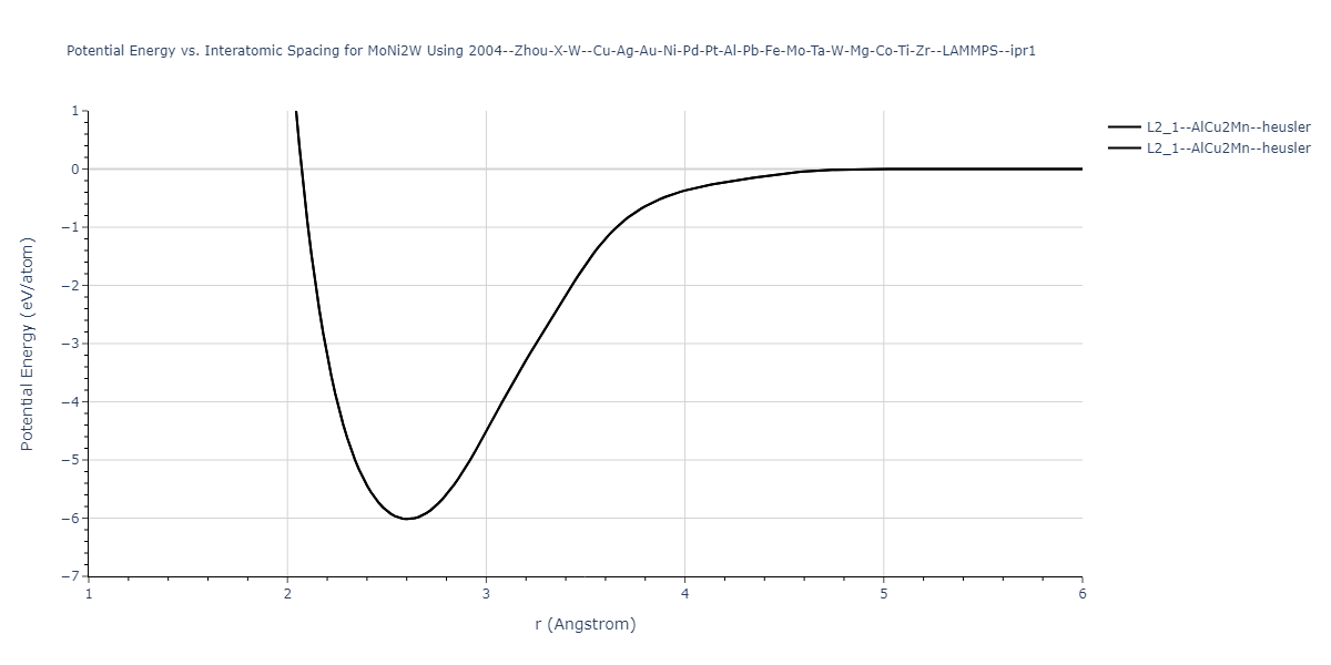 2004--Zhou-X-W--Cu-Ag-Au-Ni-Pd-Pt-Al-Pb-Fe-Mo-Ta-W-Mg-Co-Ti-Zr--LAMMPS--ipr1/EvsR.MoNi2W