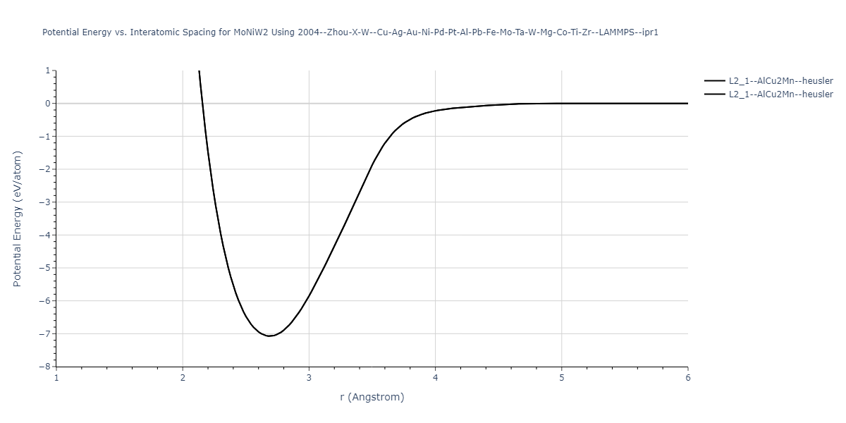 2004--Zhou-X-W--Cu-Ag-Au-Ni-Pd-Pt-Al-Pb-Fe-Mo-Ta-W-Mg-Co-Ti-Zr--LAMMPS--ipr1/EvsR.MoNiW2