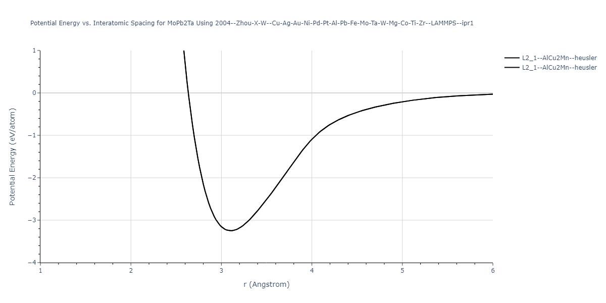 2004--Zhou-X-W--Cu-Ag-Au-Ni-Pd-Pt-Al-Pb-Fe-Mo-Ta-W-Mg-Co-Ti-Zr--LAMMPS--ipr1/EvsR.MoPb2Ta