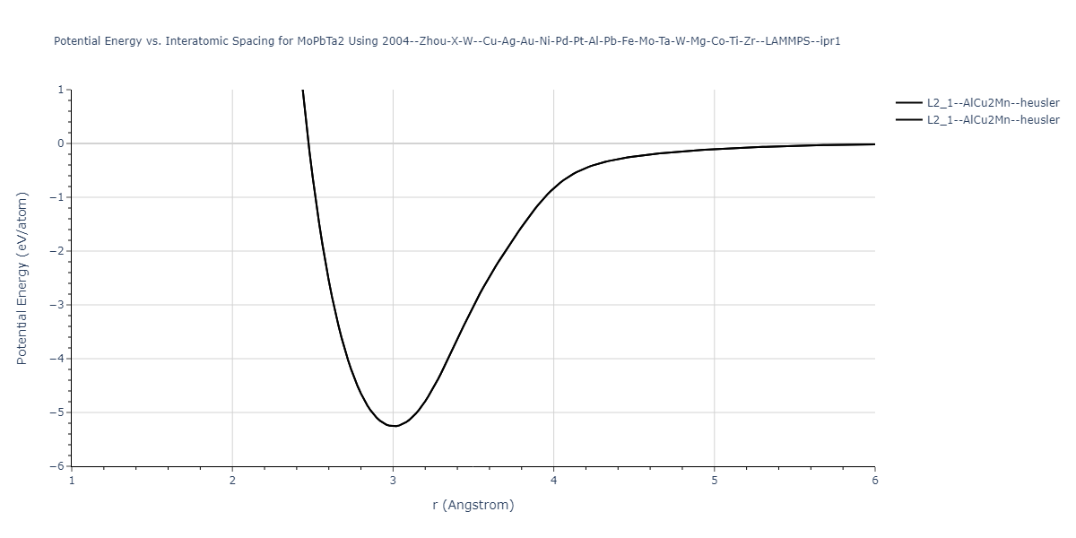 2004--Zhou-X-W--Cu-Ag-Au-Ni-Pd-Pt-Al-Pb-Fe-Mo-Ta-W-Mg-Co-Ti-Zr--LAMMPS--ipr1/EvsR.MoPbTa2