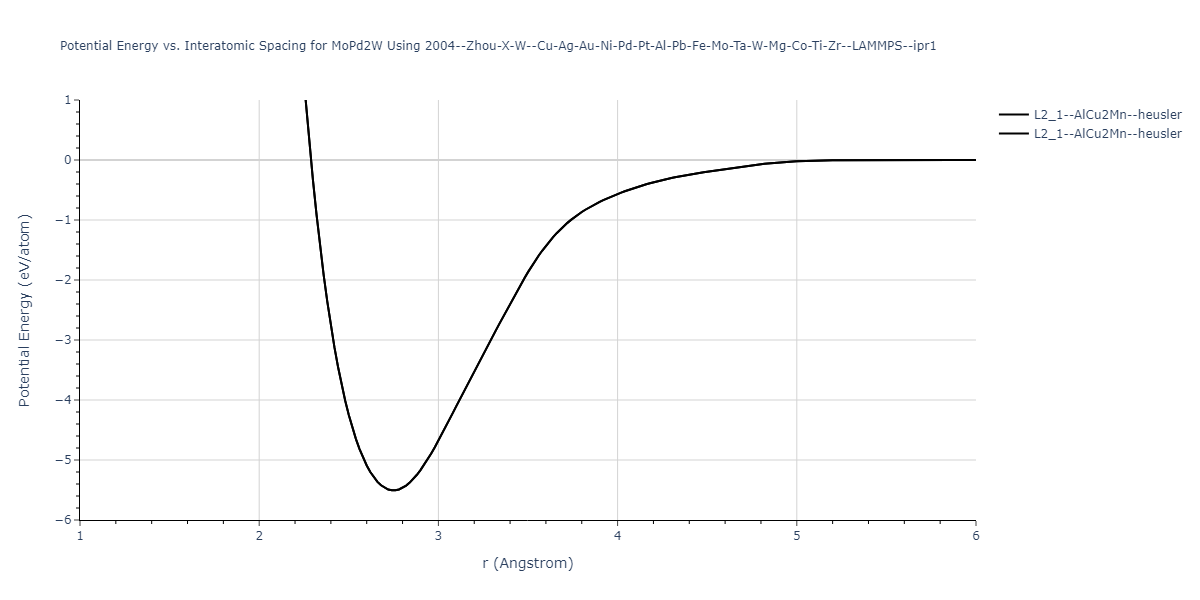 2004--Zhou-X-W--Cu-Ag-Au-Ni-Pd-Pt-Al-Pb-Fe-Mo-Ta-W-Mg-Co-Ti-Zr--LAMMPS--ipr1/EvsR.MoPd2W