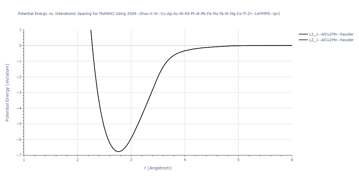 2004--Zhou-X-W--Cu-Ag-Au-Ni-Pd-Pt-Al-Pb-Fe-Mo-Ta-W-Mg-Co-Ti-Zr--LAMMPS--ipr1/EvsR.MoPdW2